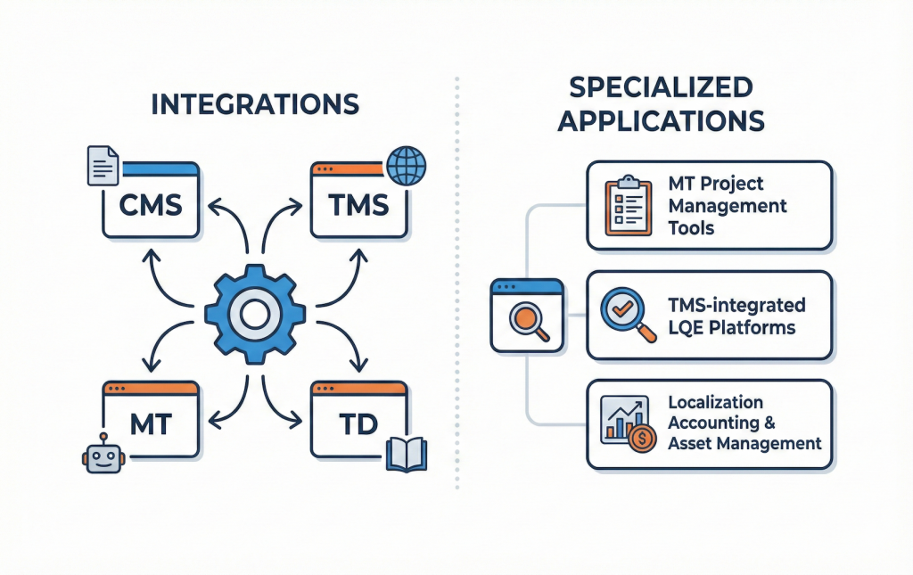 A diagram illustrating the type of software thatSpartan Software originally focused on.